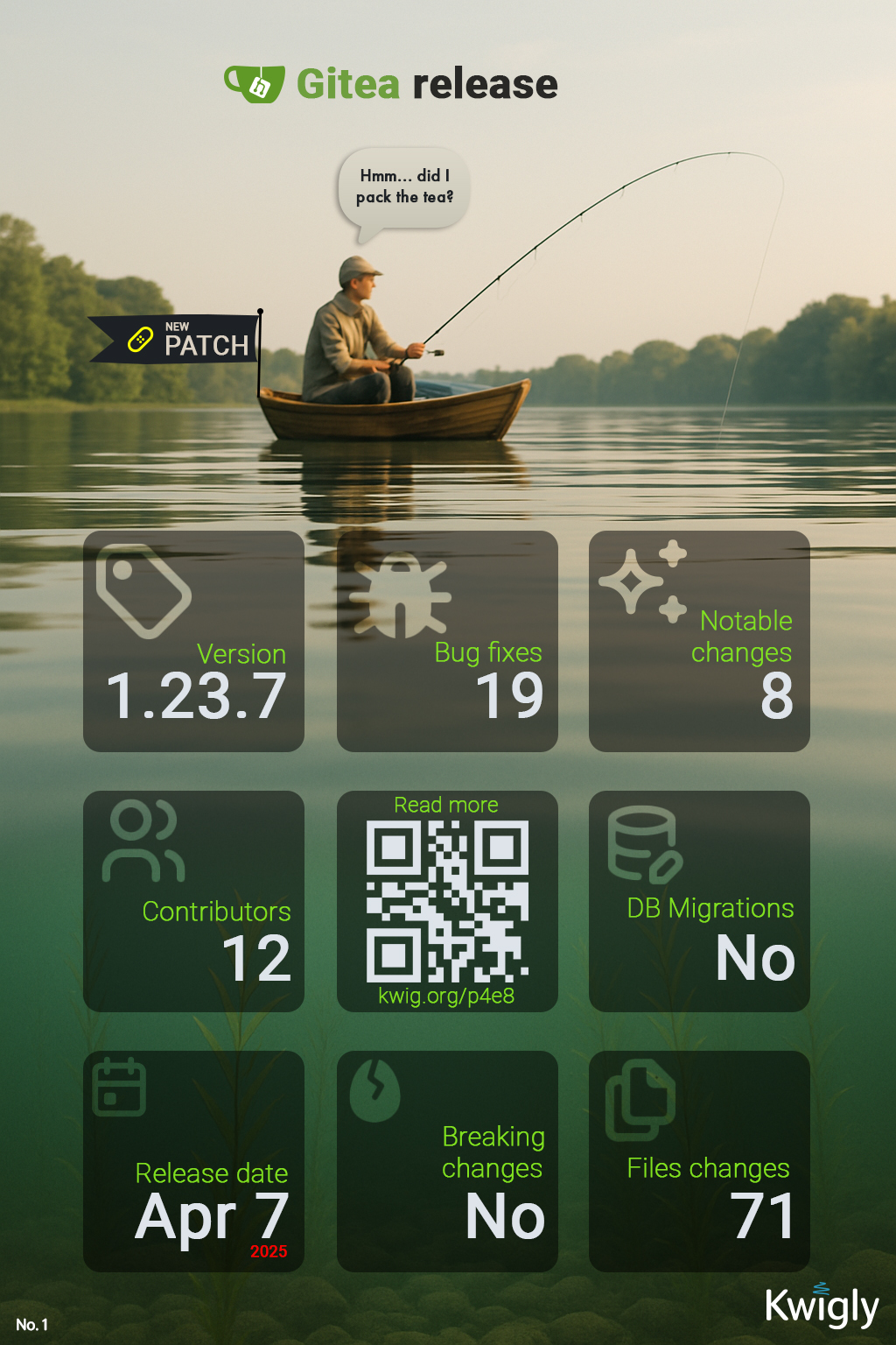 Gitea patch release for v1.23.7